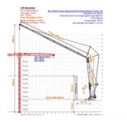 Crane Operational Methodology - wolffkranarabia